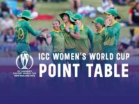 ICC Women World Cup Points Table: South Africa, Australia with 4 WINS each on TOP of POINTS TABLE, India now DISTANT No. 3