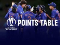 ICC Women World Cup Points Table: India climb to the top with thumping win over WI, Australia slip to 2nd