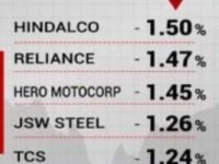 Stock Market LIVE Updates: Sensex falls 200 pts and Nifty50 slides below 17,000 – rupee hits record low of 81.90 vs dollar