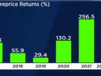 From Rs 47 to Rs 3,547 in five years: Meet Adani Enterprises, the newest entrant to the Nifty 50