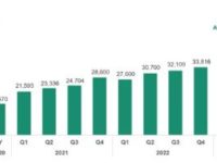 Pipestone Energy Corp. Announces First Quarter 2023 Results, Provides an Update on the Alberta Wildfire Impact and Announces the Appointment of an Interim CEO